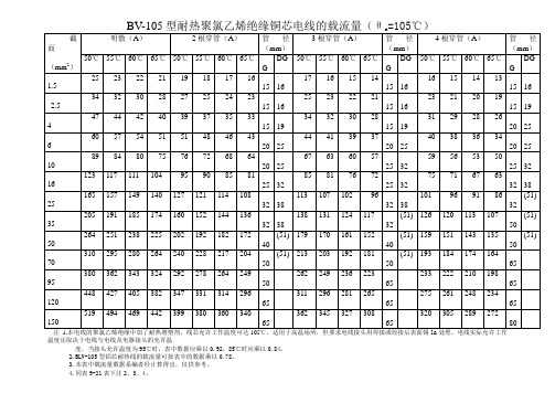 BV-105型耐热聚氯乙烯绝缘铜芯电线的载流量θn=105℃