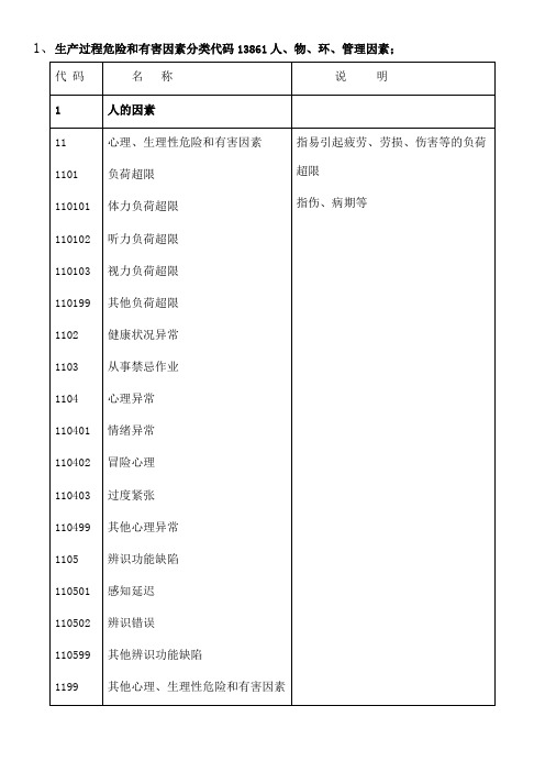 生产过程危险和有害因素分类代码