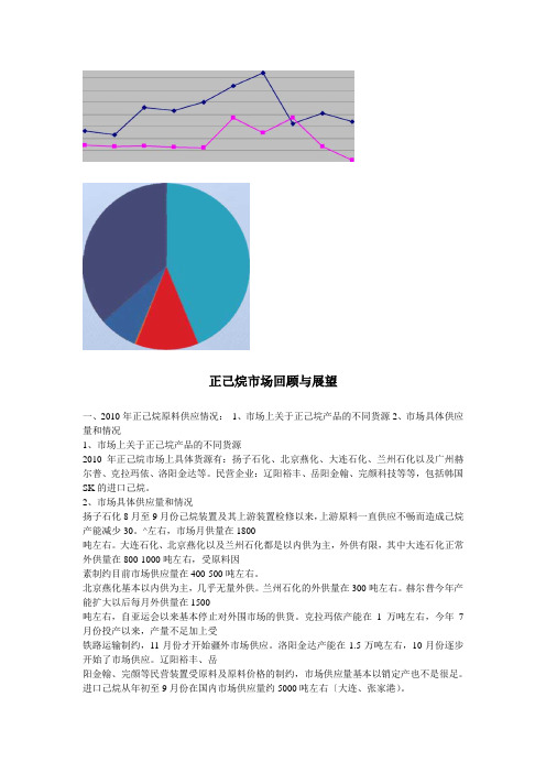 正己烷报告