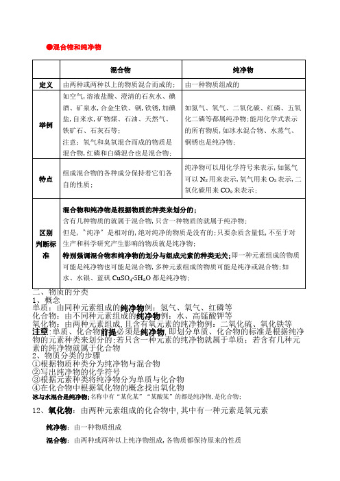 化学物质分类混合物和纯净物