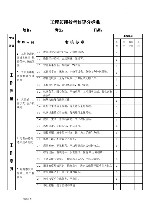 工程部考核评分标准