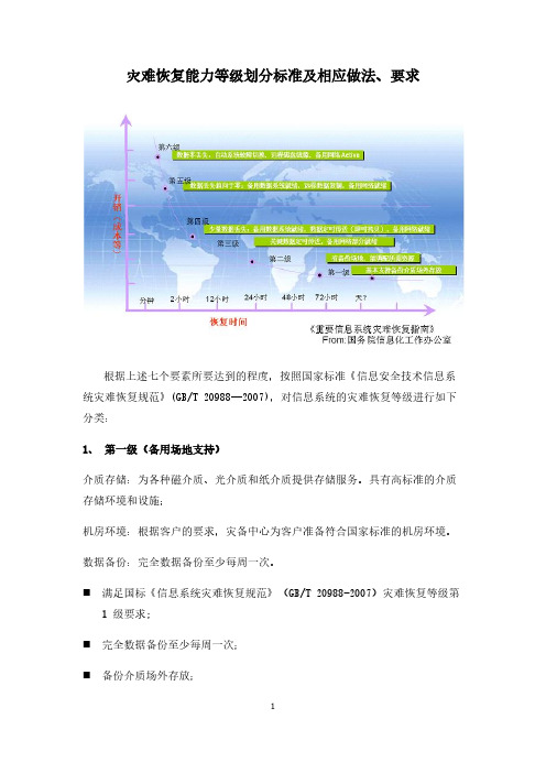 【VIP专享】灾难恢复能力等级划分标准及相应做法、要求