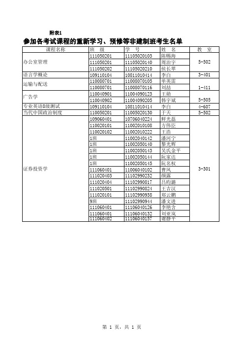 [重庆理工大学-2013-11]第十周考试安排