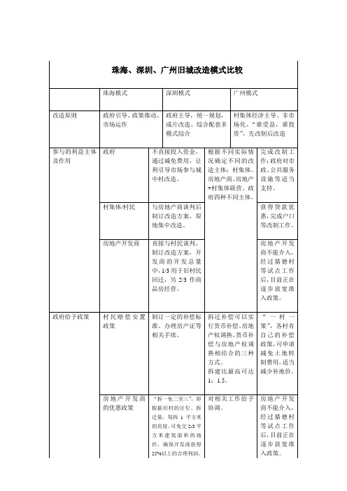 珠海、深圳、广州旧城改造模式比较