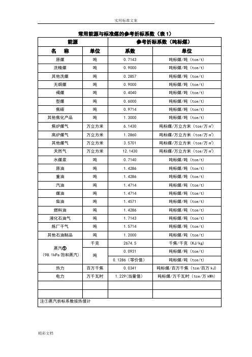 常用能源与实用实用标准煤地参考折标系数