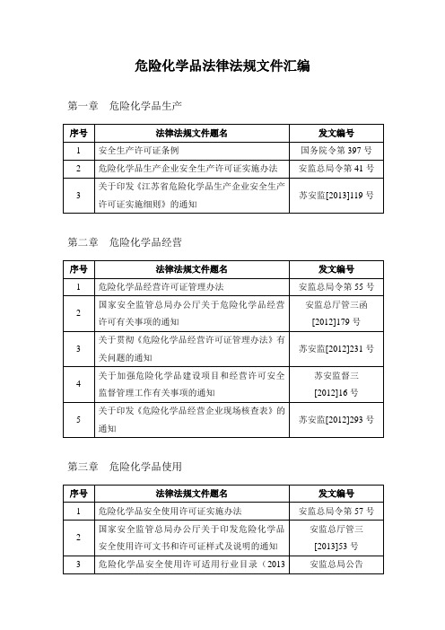 危险化学品法律法规文件汇编