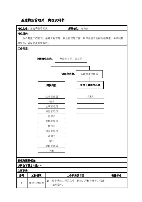 基建物业管理员岗位说明书范例(2)