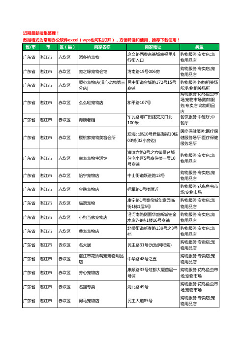 2020新版广东省湛江市宠物店工商企业公司商家名录名单黄页联系方式大全87家