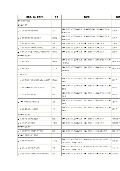 哈医大招生信息