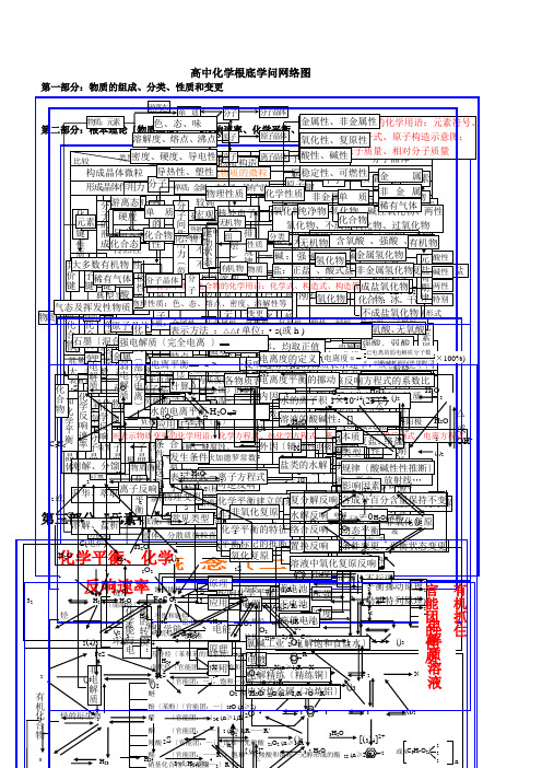 高中化学基础知识网络图高中化学重要知识点详细总结