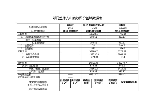 部门整体支出绩效评价基础数据表