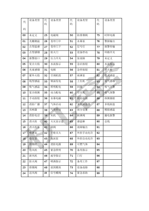 海湾设备设备定义代码表