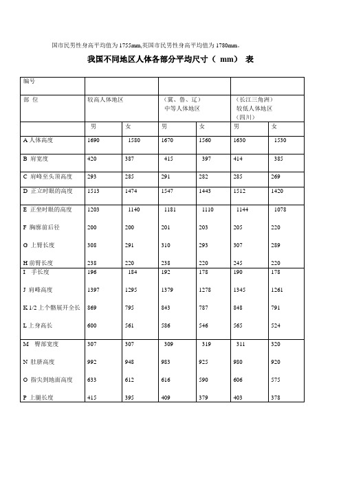 我国不同地区人体各部分平均尺寸