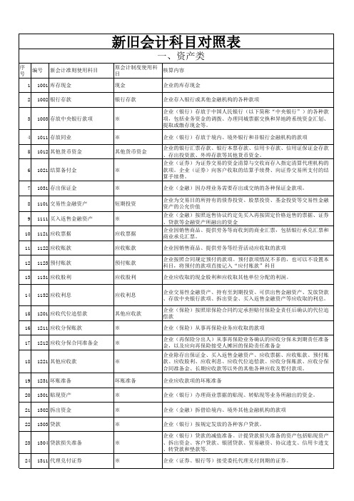 新旧会计科目对照表.xls