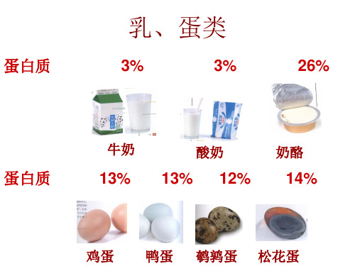 蛋白质的供给与食物来源.ppt