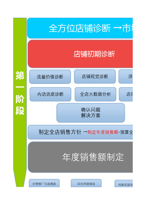 【超级详细干货】女装运营预算行业数据分析记录表格