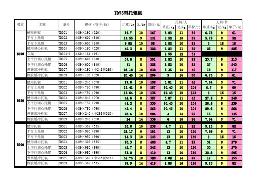 TD75皮带机托辊组参数表