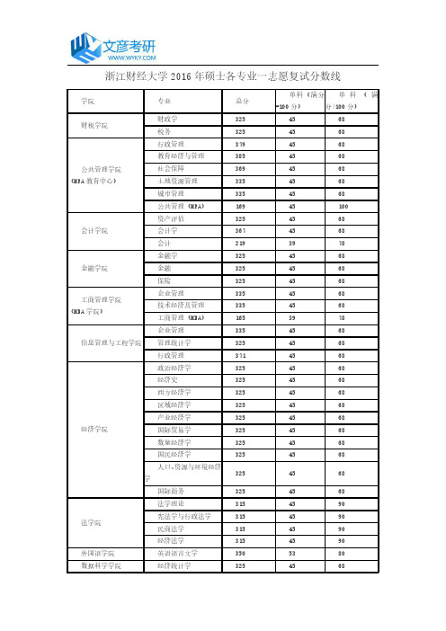 浙江财经大学2016年浙江财经大学硕士各专业一志愿复试分数线
