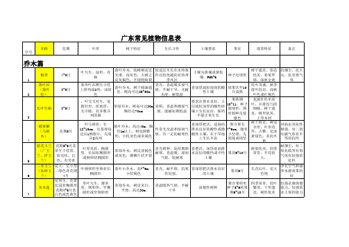 广东常用植物