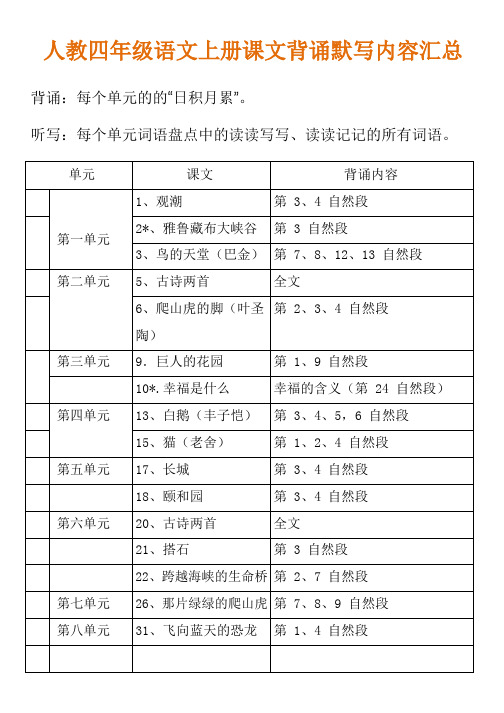 人教四年级语文上册课文背诵默写内容汇总