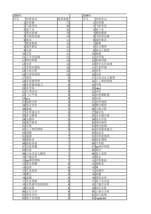 【国家自然科学基金】_水资源_基金支持热词逐年推荐_【万方软件创新助手】_20140729