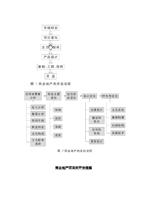 商业地产项目的开发流程