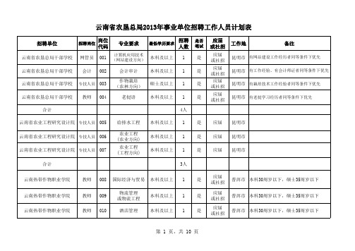 云南省农垦总局2013年事业单位招聘工作人员计划表