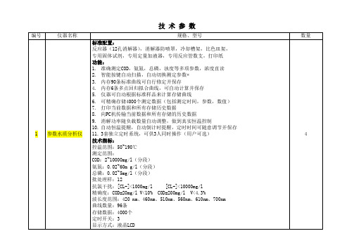 化学实验室清单