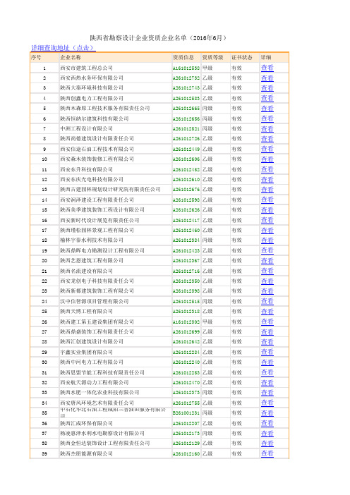 陕西省勘察设计企业资质企业名单(2016年6月)