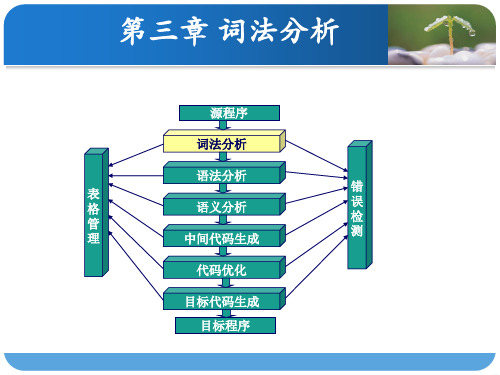 编译原理第3章第1节词法分析、DFA、NFA及其转换