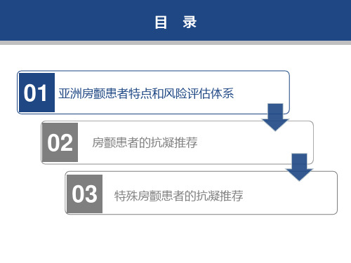 特殊房颤患者的抗凝治疗ppt课件