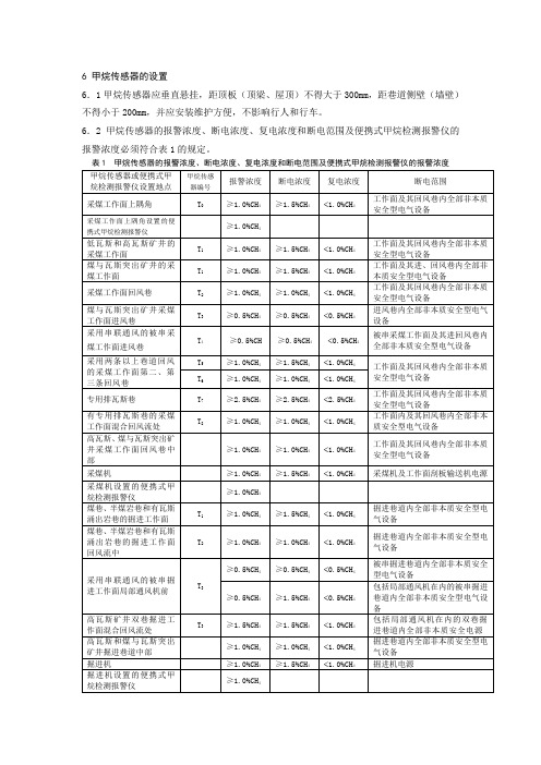 甲烷传感器安装标准