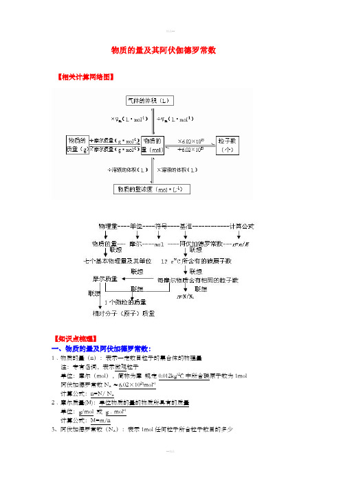 物质的量与阿伏伽德罗常数