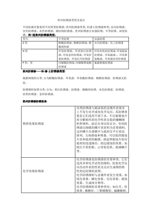 贵州防锈漆类型及划分