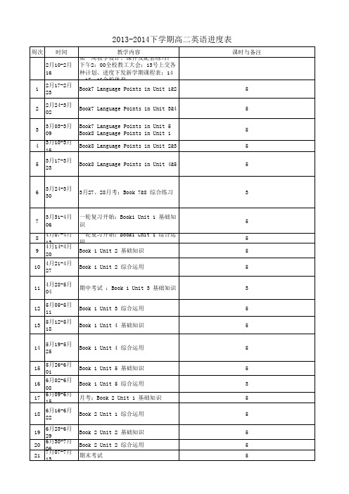 2013-2014下学期高二英语进度表