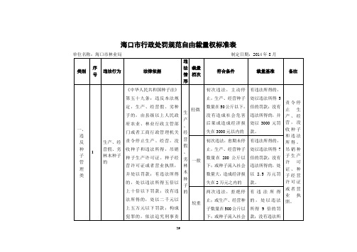 海口市行政处罚规范自由裁量权标准表