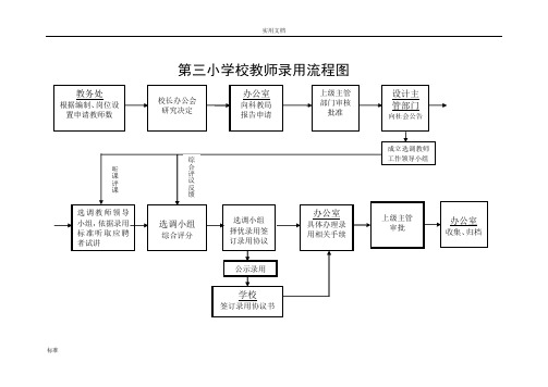 第三小学学校办事流程图