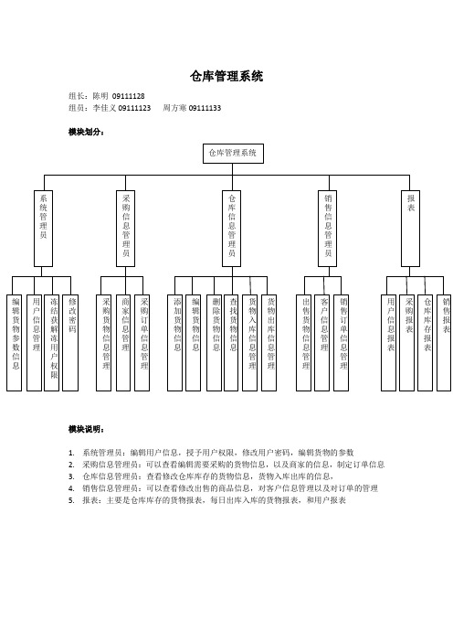 仓库管理系统数据库设计