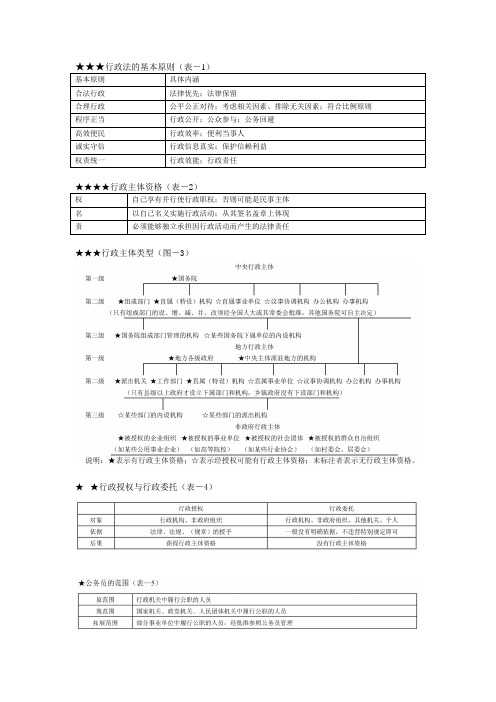 林鸿潮行政法八十八表(Word)