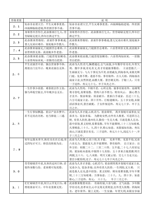 称骨歌及说明