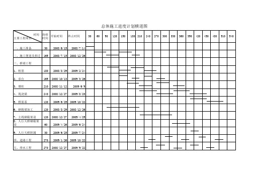 某公路工程总体施工进度计划横道图(excel版本)