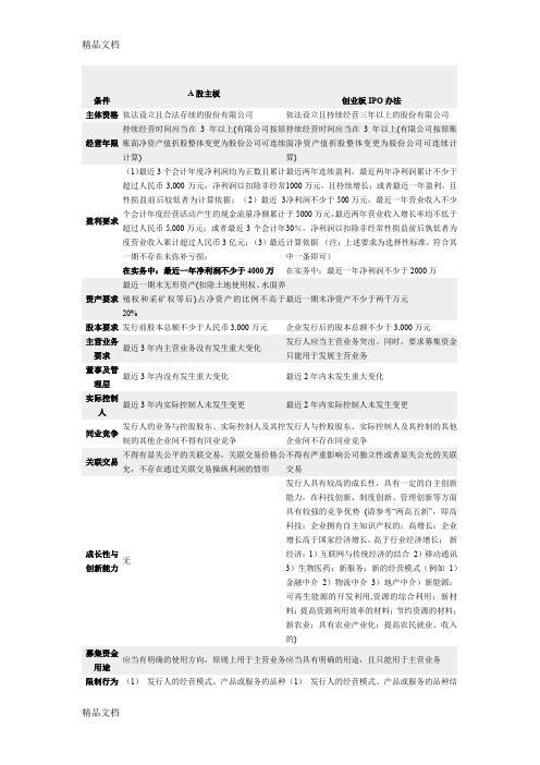 (整理)中国创业板与主板上市条件对比.