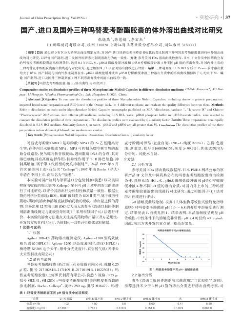 国产、进口及国外三种吗替麦考酚酯胶囊的体外溶出曲线对比研究