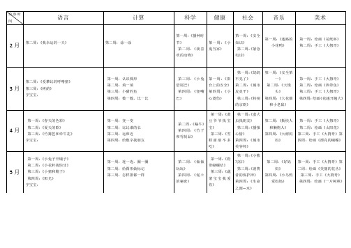 中一班2014年上半年学习计划改