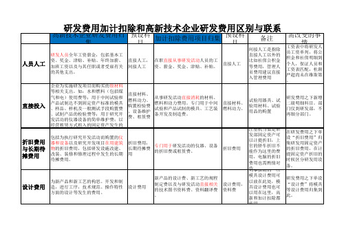 研发费用加计扣除和高新技术企业研发费用区别与联系