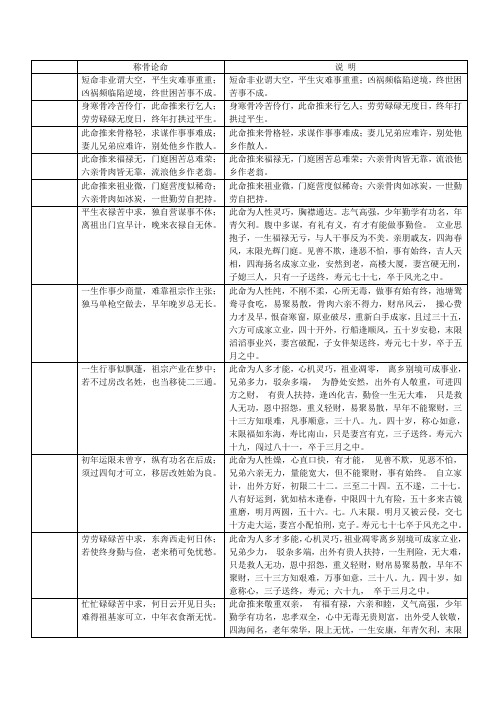 称骨歌及说明