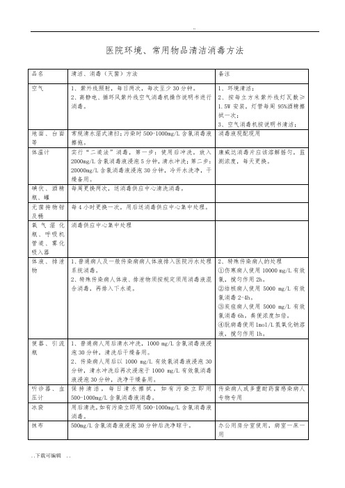 医院环境、常用物品清洁消毒方法