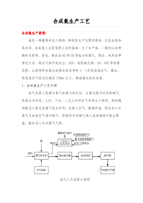 合成氨生产工艺