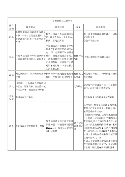 萃取操作及注意事项