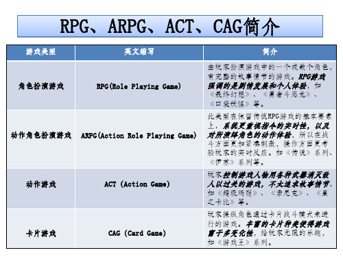 RPG等四种游戏类别介绍